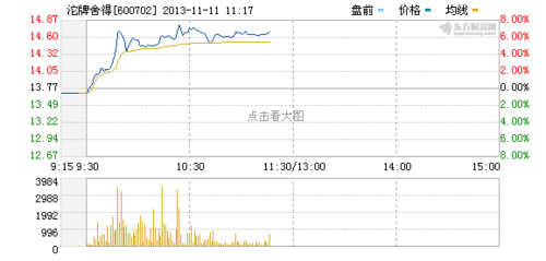 600702沱牌舍得-600702沱牌舍得股票
