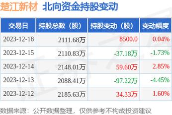 002171-002171楚江新材股吧