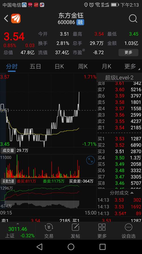 东方金钰股吧-东方金钰股吧东方财富