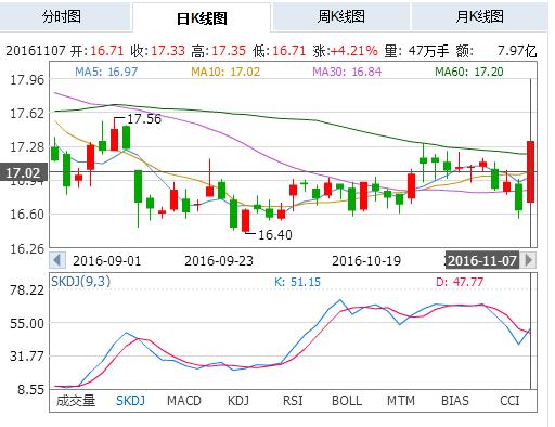 600060海信电器-600060海信电器股票