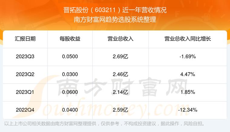603211-603211晋拓股份股吧