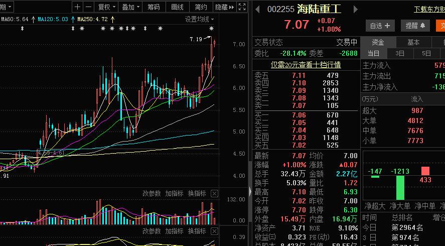 海陆重工股票-海陆重工股票最新消息002255