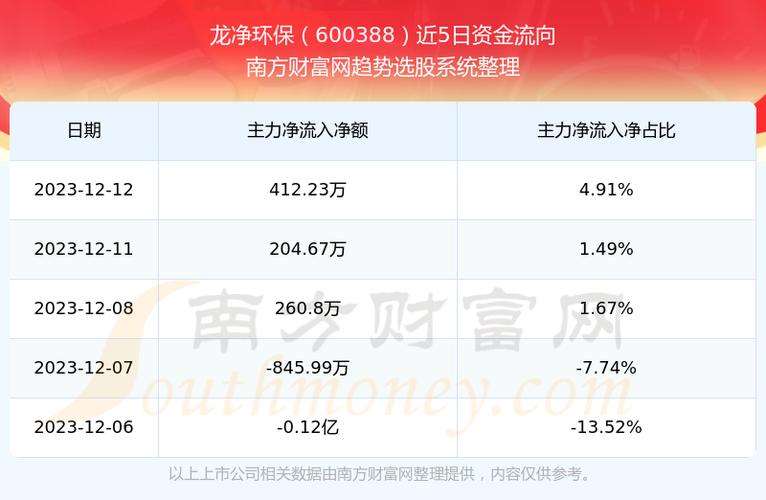 龙净环保股票-龙净环保股票股吧