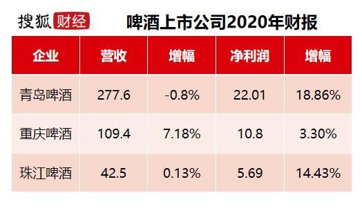 青岛啤酒股价-青岛啤酒股价跌了多少
