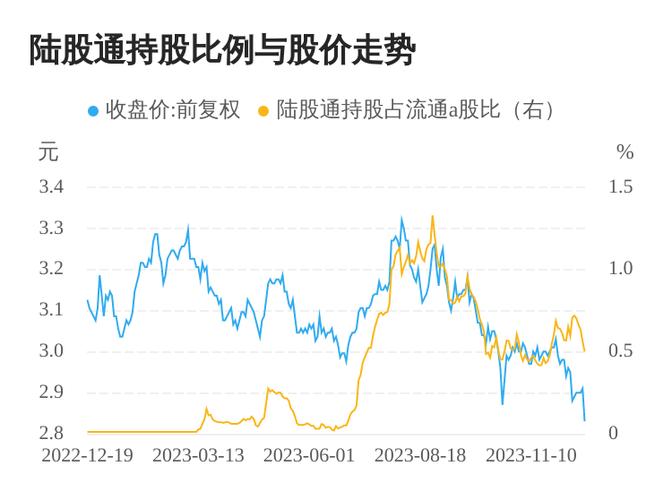 亚盛-亚盛集团净卖出86.52万