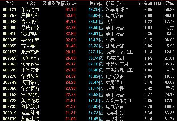股票002063-股票002158