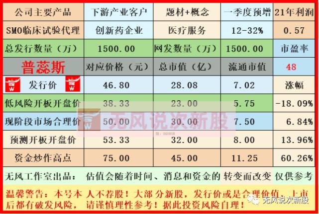 301257-301257普蕊斯股吧