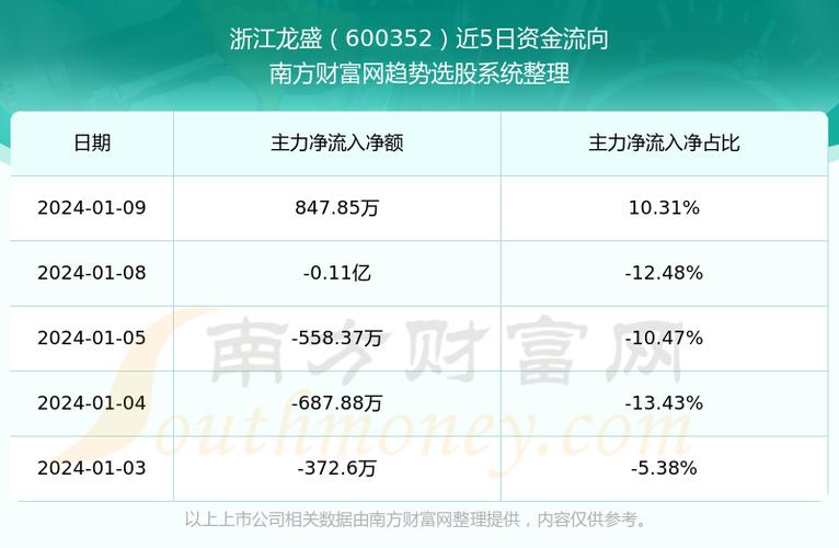 浙江龙盛股票-浙江龙盛股票股吧