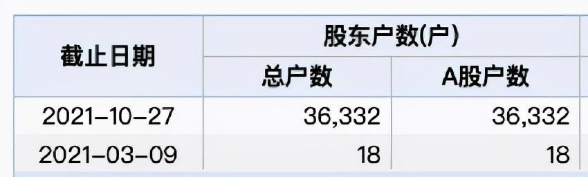 富临运业股票-富临运业股票股吧
