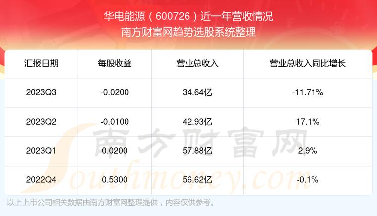华电能源股票-华电能源股票股吧