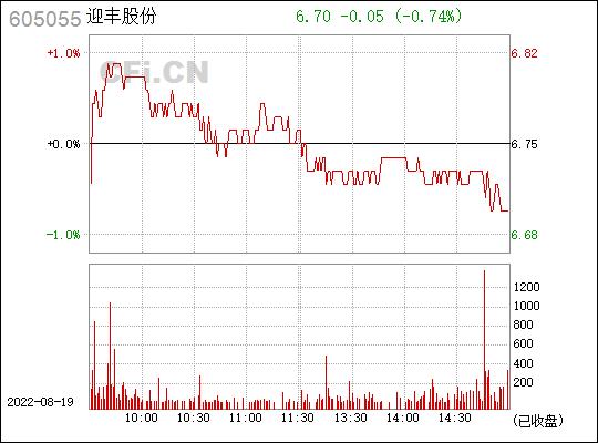 605055-605055迎丰股份股吧