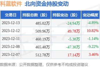 300663-300663科蓝软件股吧