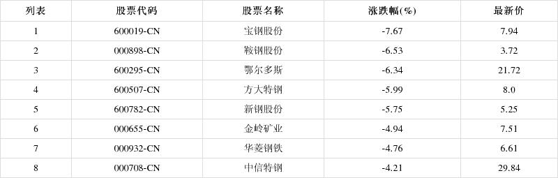 600019-600019宝钢股份