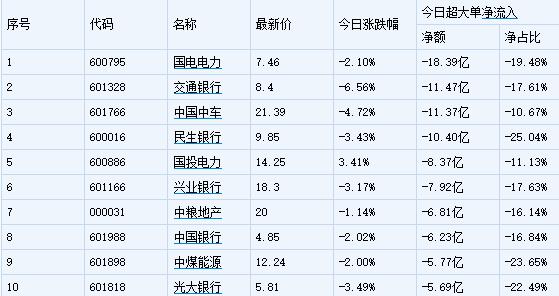 国电电力A股-国电电力A股股票