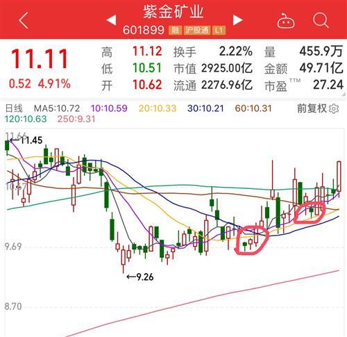 601899千股千评-601869千股千评