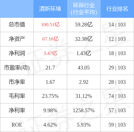 002573-002573 清新环境股吧