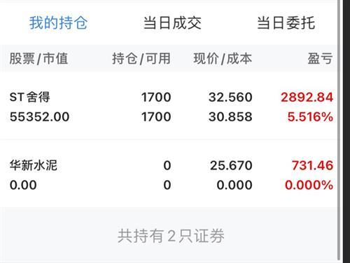 舍得股票股吧-600702舍得股票股吧
