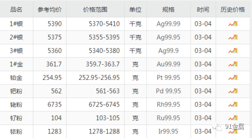 国际银价-国际银价今日白银价格