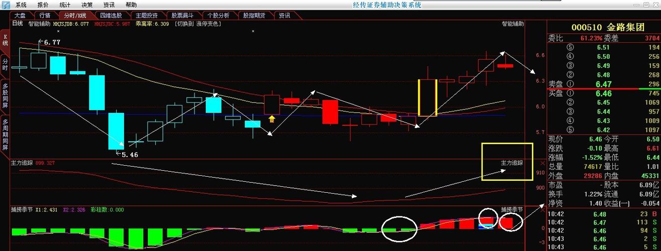 金路集团股票-金路集团股票股吧