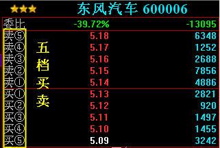 东风汽车股票行情-东风汽车股票行情走势