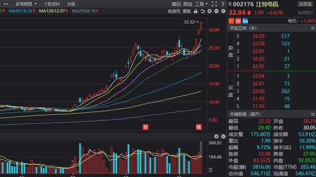 大众公用股吧-600635 大众公用股吧