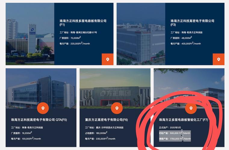 方正科技-方正科技重组最新消息