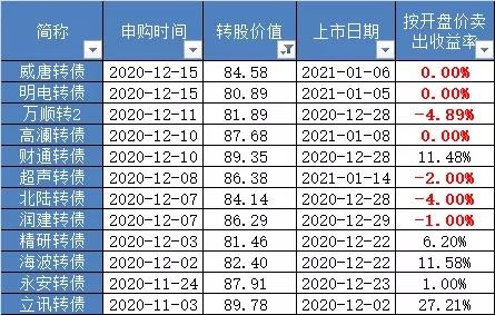 大秦转债-大秦转债转股公告