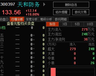 天和财富网-天和财税