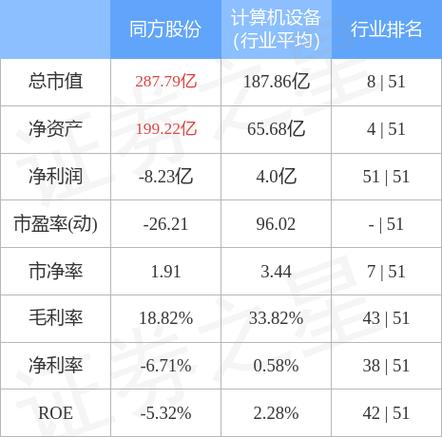 同方股份-同方股份涨停
