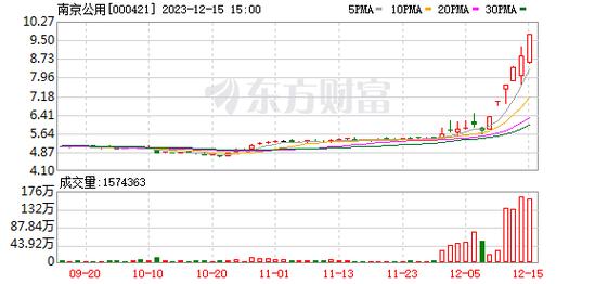 南京公用-南京公用股票股吧