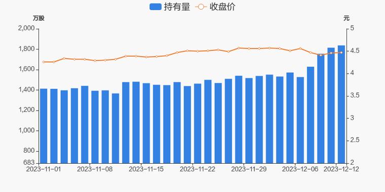 韶能股份-韶能股份被深股通减持