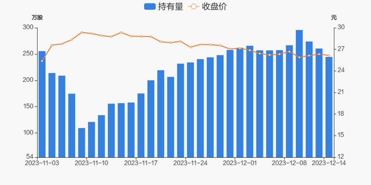 南亚-南亚新材被沪股通减持