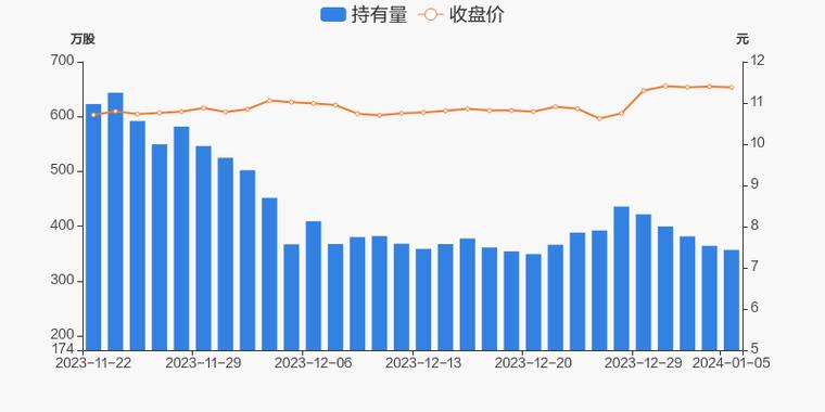 华宏科技-华宏科技被深股通减持
