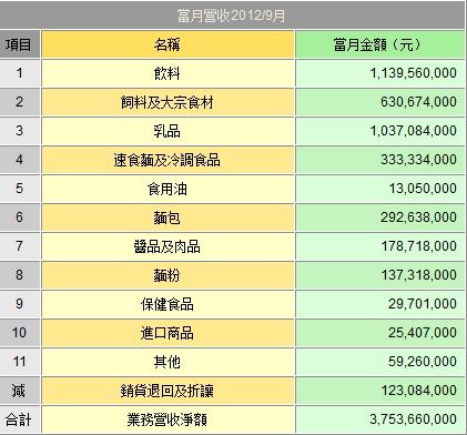 康师傅股票-康师傅股票代码是多少