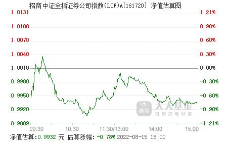 161720-161720今天最新净值