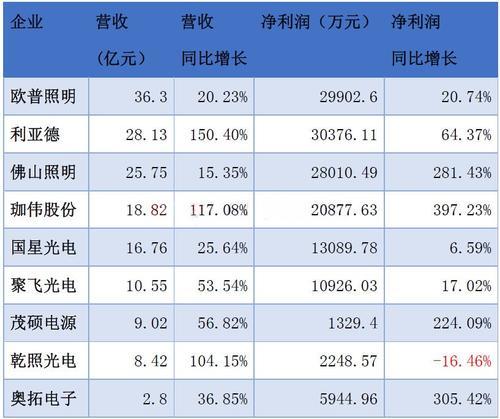 佛山照明股票-佛山照明股票行情