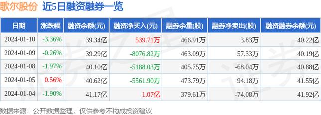 歌尔股票-歌尔股票价格最新