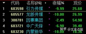 森远股份股票-森远股份股票股吧
