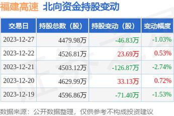 福建高速股票行情-600033福建高速股票行情