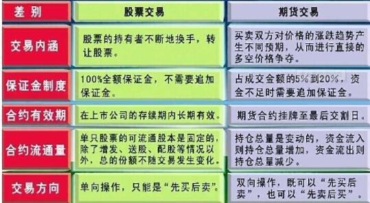 股票期货-股票期货怎么玩