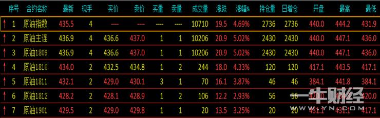 中国原油期货-中国原油期货上市时间
