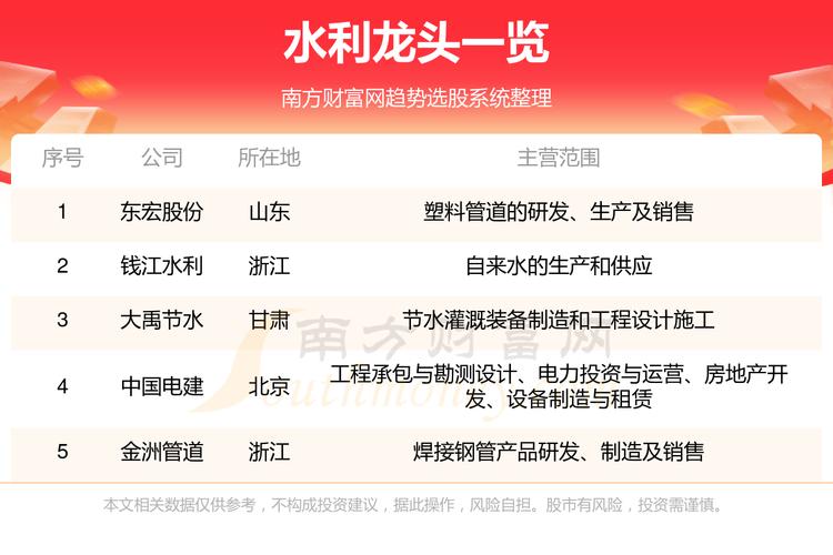 水利股-水利股票有哪些龙头股