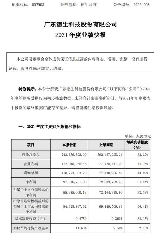 德生-德生科技累计收到政府补助