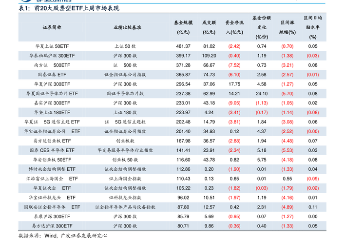 中国电信股票600050-中国电信股票600050股吧