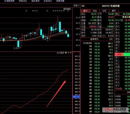 华闻传媒股吧-000793华闻传媒股吧