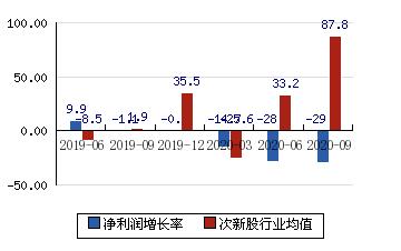 605183-605183股吧
