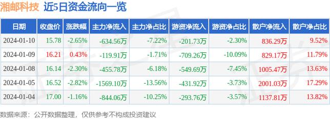 湘邮科技股票-湘邮科技股票股吧