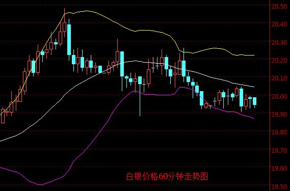 白银走势今日行情分析-白银走势今日行情分析 新闻