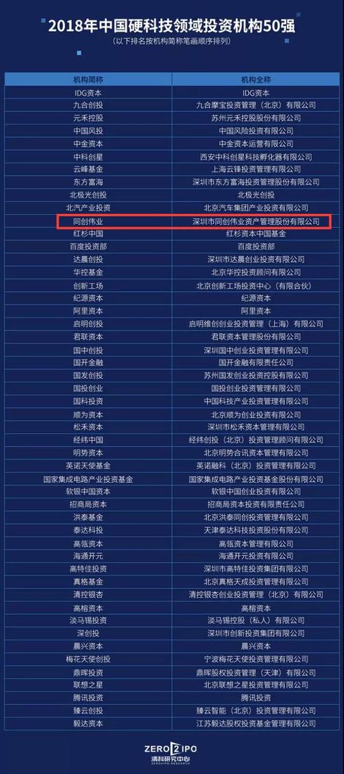 同创伟业-同创伟业pe在国内排名