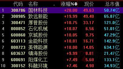 东方财富股吧-东方财富股吧官网